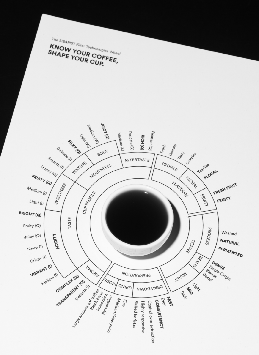 SIBARIST TECH WHEEL